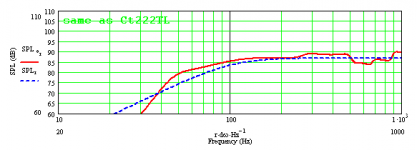 ct222 met andere driver.png