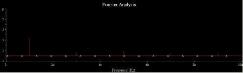 fourrier.jpg