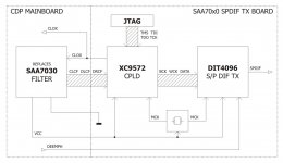SAA70x0 SPDIF TX.jpg