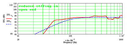 ct222 met andere driver en minder demping.png