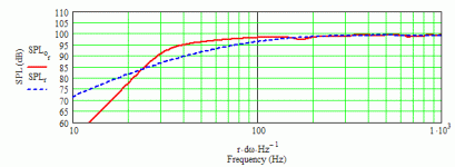 altec 418 ~6.4 ft^3 10 ft^3 - 32 hz - 2.5 ohms series r (albertli).gif