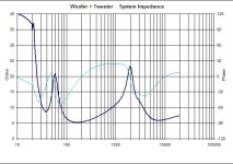 Classix II impdeance curve.jpg