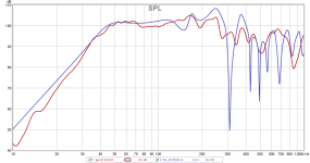 SPL_Hornresp_vs_RTA.png