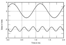 Halcro DM38 THD waveform.jpg