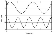 Graaf GM 200 THD waveform.jpg
