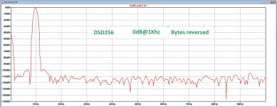 DSD256_0db.jpg