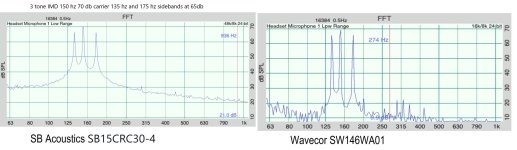 3IMD150hz70dbSvW.jpg
