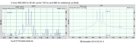 3IMD800hz90dbSvP.jpg