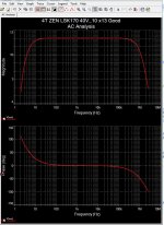 FOURFET 10 AC Analysis.jpg