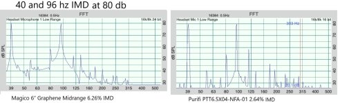 MvsP40IMD80db.jpg