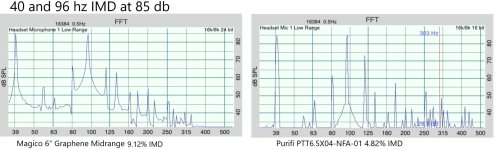 MvsP40IMD85db.jpg