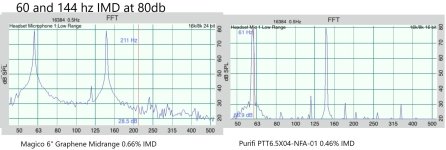 MvsP60IMD80db.jpg
