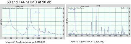 MvsP60IMD90db.jpg