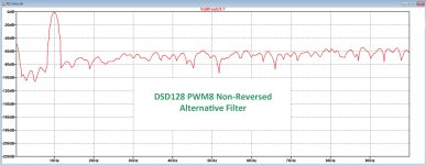 DSD128-PWM8-NonRev-Alt.jpg