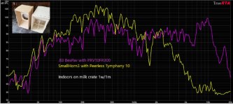 083 bespav vs smallhon3 indoors graph.jpg