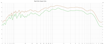 Red 0,5m Green 0,3m.png
