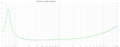 Left driver on table impedance.png
