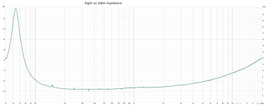 Right on table impedance.png