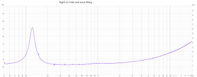 Right ca 5 liter and more filling.png