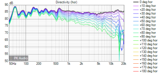 Kryton v14 LR2 final Directivity (hor) positive.png