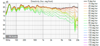 Kryton v14 LR2 final Directivity (hor, neg front).png
