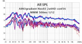 ainogneo83 2x4 conf36 MMM 500ms 112.jpg
