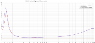 SS M18 Left and Right and 3.3 ohm resistor.png