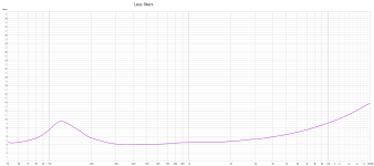 Less liters.png