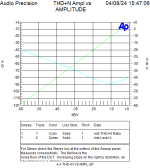 B&K 2639 Preamp level vs distortion.png