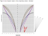Horn flare chart_Slide10.JPG