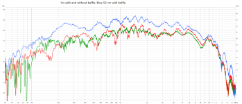 1m with and without baffle, Blue 50 cm with baffle.png