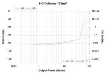 Power vs THD.jpg Power vs THD.jpg