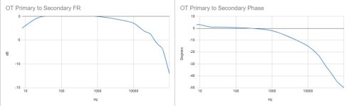 OT-FR-Phase.jpg