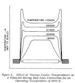 Filament wire temperature variations.jpg