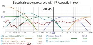 Electrical response and FR acoustic in room 1m.jpg