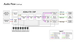 Audio Flow Rev1.jpg