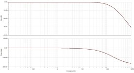 OPA828 Gain,Phase.jpg
