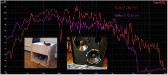 CUBO12 VS 2-12 POWERED SUB IN-ROOM WEB.jpg