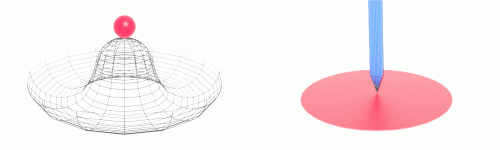higgs_potential_2.gif