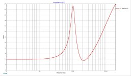 Midrange impedance.jpg