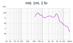 mid, 1mt, 2.5v.png