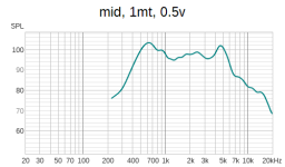mid, 1mt, 0.5v.png