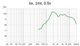 tw, 1mt, 0.5v.png