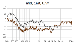 mid, 1mt, 0.5v DIST.png