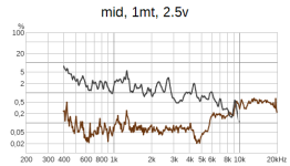 mid, 1mt, 2.5v DIST.png