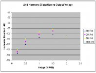 harmonic distortion iii toshiba.jpg