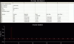 dx amp, advanced bias point fourier.gif