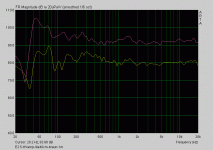 Frequenzgang-40cm-1m.gif