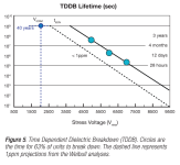 opto isolator failure rates.PNG