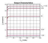 DN2540 Datasheet Curve Id.png